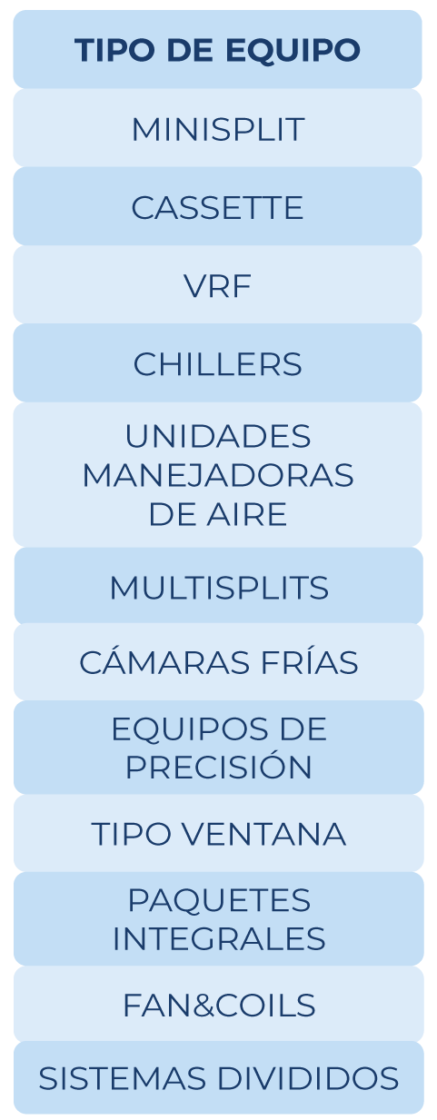 Una lista de diferentes tipos de electrodomésticos en español