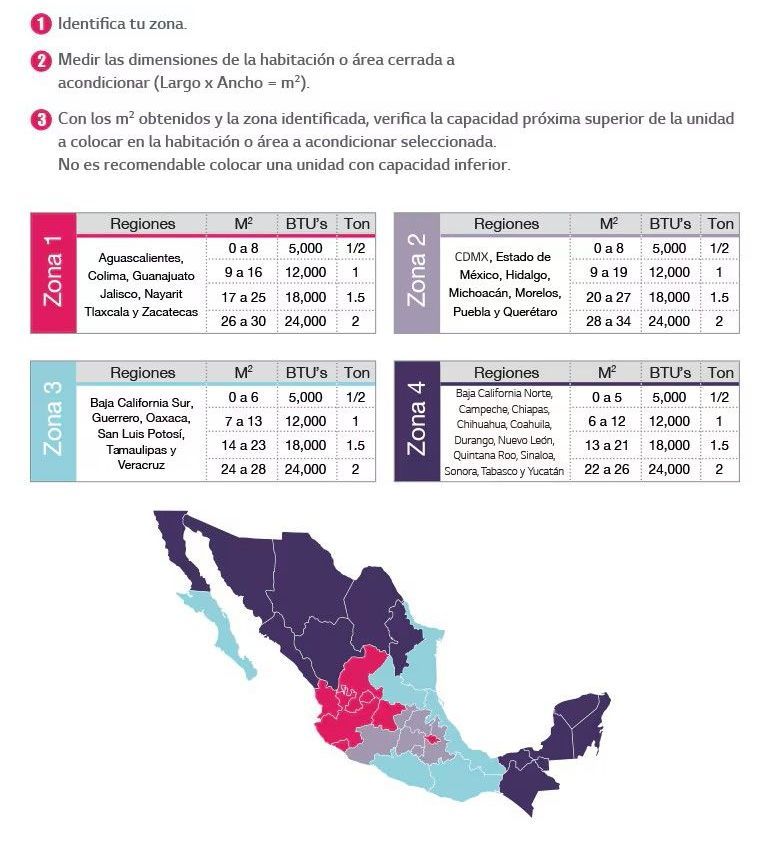 Capacidades de aire acondicinado en Mexico