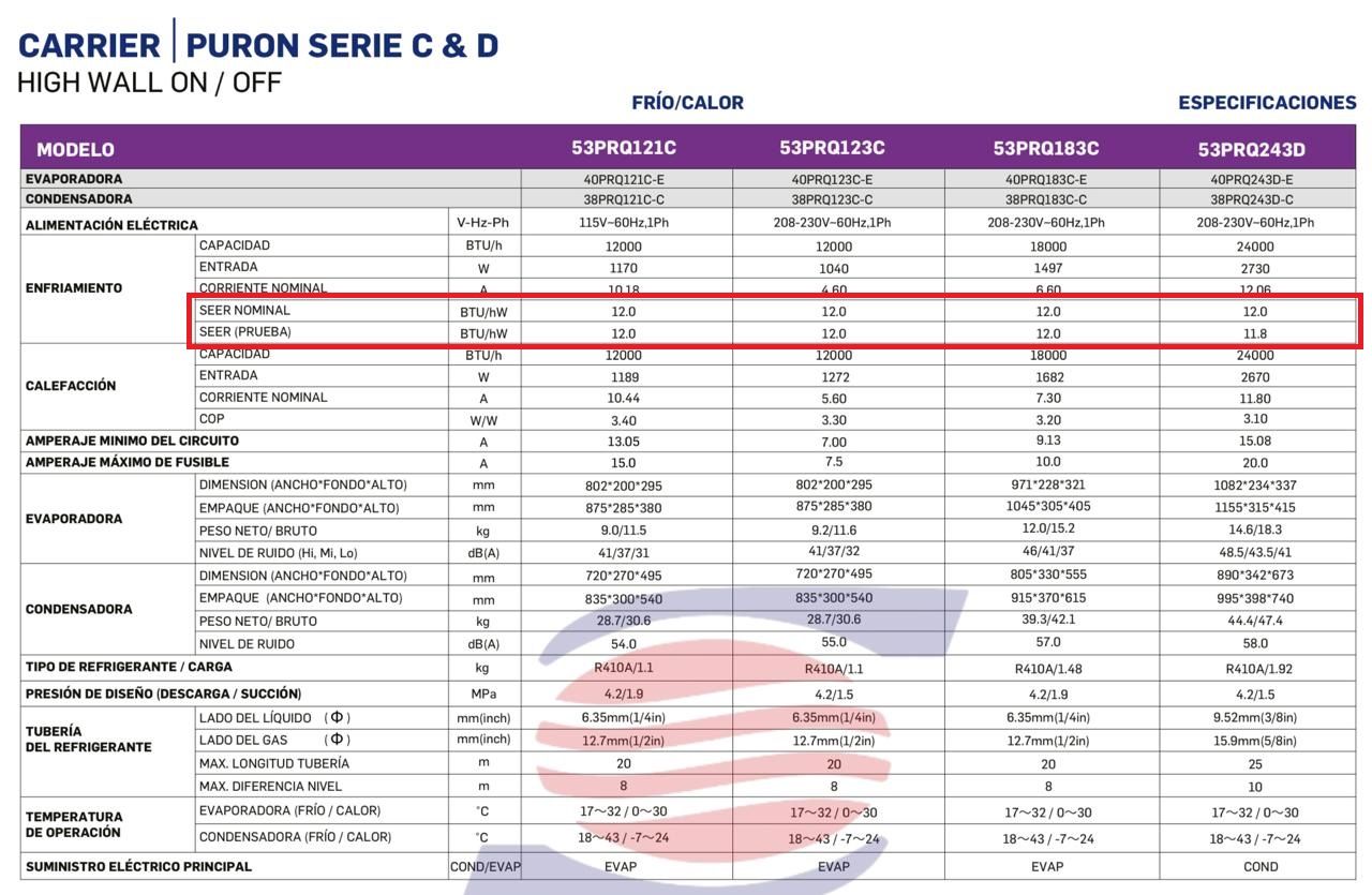 SEER en ficha tecnica de Carrier Estandar