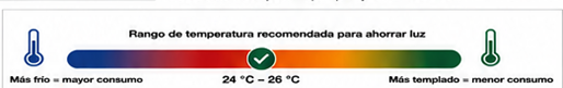 Escala técnica que resume el rango práctico de 24 a 26 °C para reducir consumo manteniendo condiciones razonables de confort.