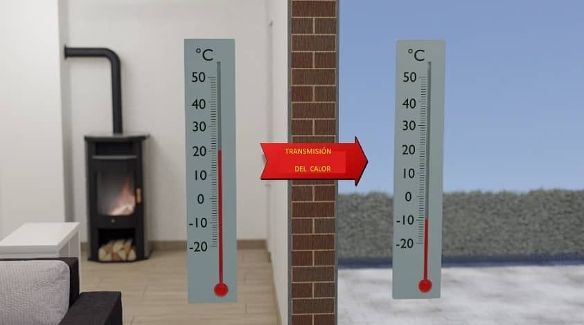 Diferencia de temperaturas en dos espacios divididos por un aislante térmico (muro), se aprecia el cambio de temperatura en ambos lados del muro.