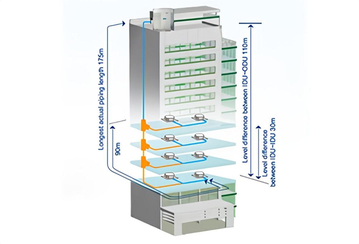 Instalación representativa de sistema VRF en edificio vertical.