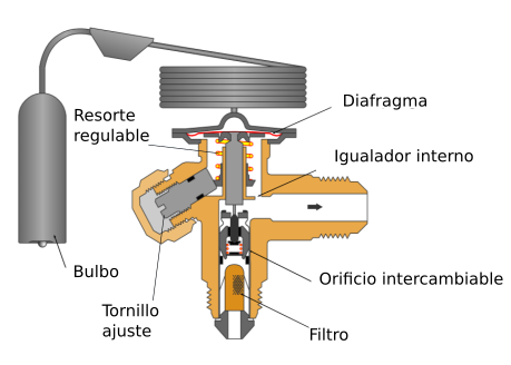 VALVULA DE EXPNASION