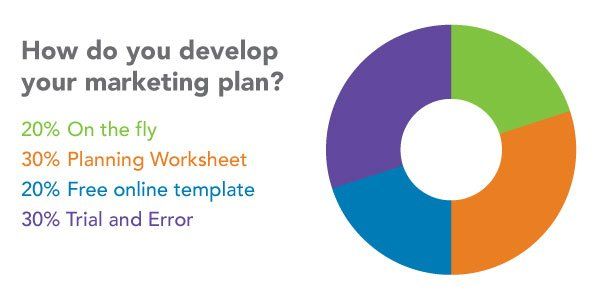 How to develop a marketing plan