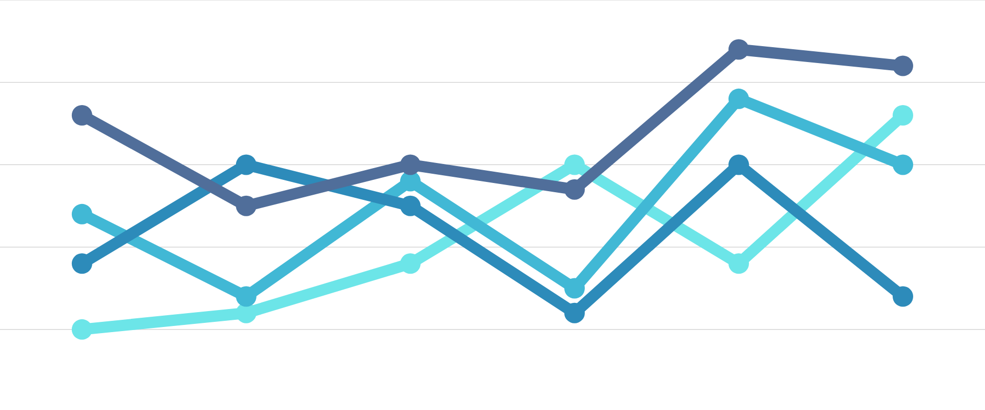 A line graph with blue lines on a white background