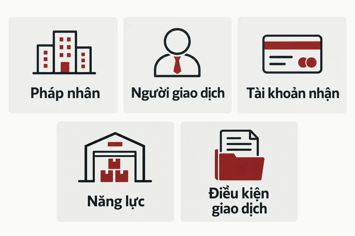 Năm lớp kiểm tra: pháp nhân, người giao dịch, tài khoản nhận, năng lực và điều kiện giao dịch. Năm lớp kiểm tra: pháp nhân, người giao dịch, tài khoản nhận, năng lực và điều kiện giao dịch.