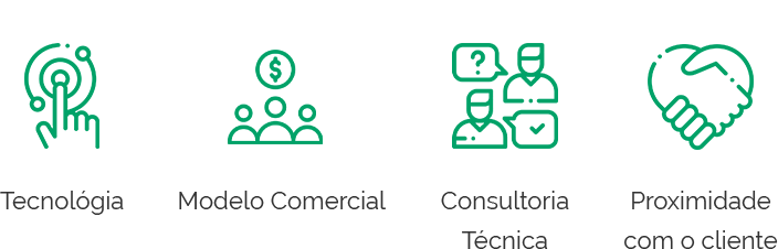 Ícones verdes representando: tecnologia, modelo comercial, consultoria técnica e proximidade com o cliente.