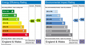 Telford EPC | Commercial EPC | Domestic EPC