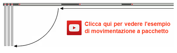 guarnizioni antivento