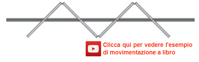 guarnizioni antivento