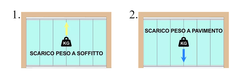 vetrate scorrevoli e pieghevoli