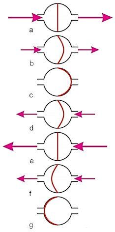 Het watermodel van een condensator