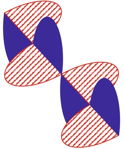 Elektro magnetische golven