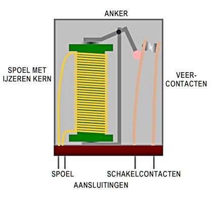 Doorsnede van een relas