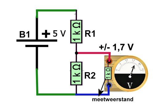 Zuiver spanning meten is ook al lastig