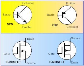 De symbolen voor transistors en mosfets
