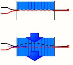 watermodel van de transistor
