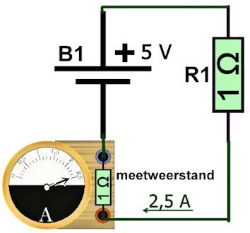 Zuiver meten is wel erg moeilijk