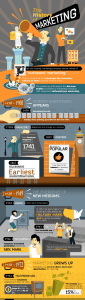 Marketing infographic with orange and gray sections, business icons, charts, and promotional text.