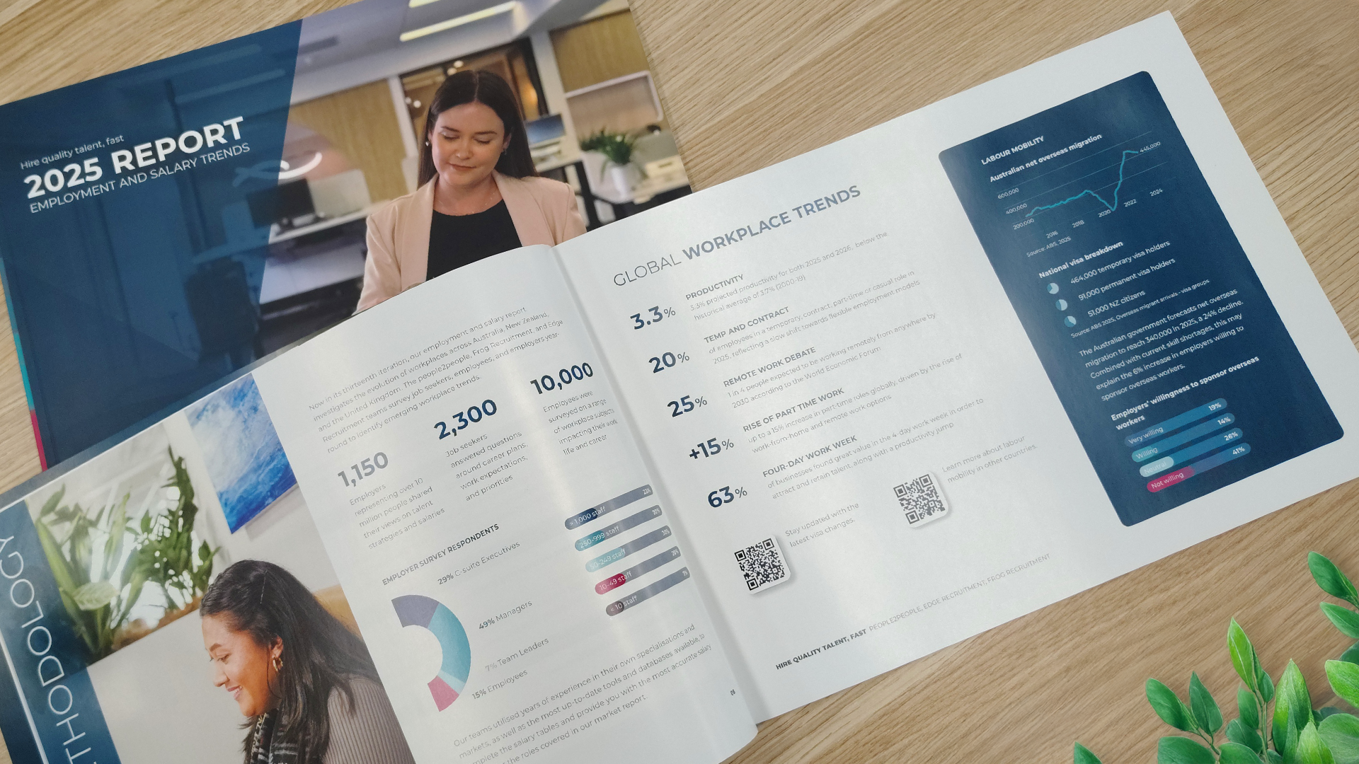 Report pages with graphs and data, next to a cover with 