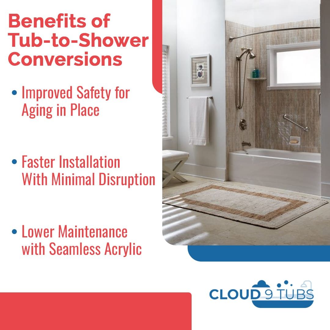 A bathroom with a tub-to-shower conversion, listing benefits like safety, fast installation, and low maintenance.