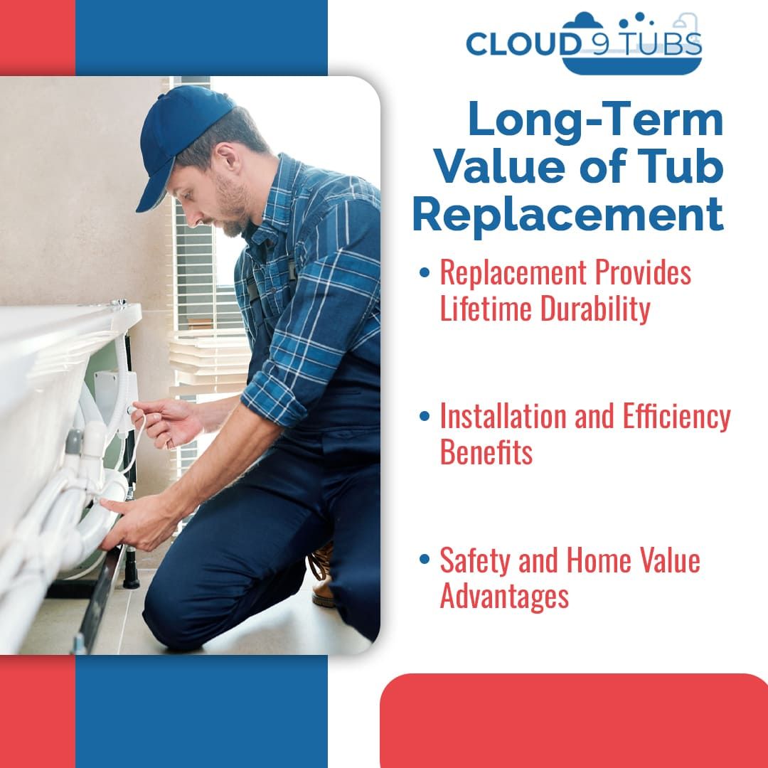 A technician installing a bathtub, next to text titled
