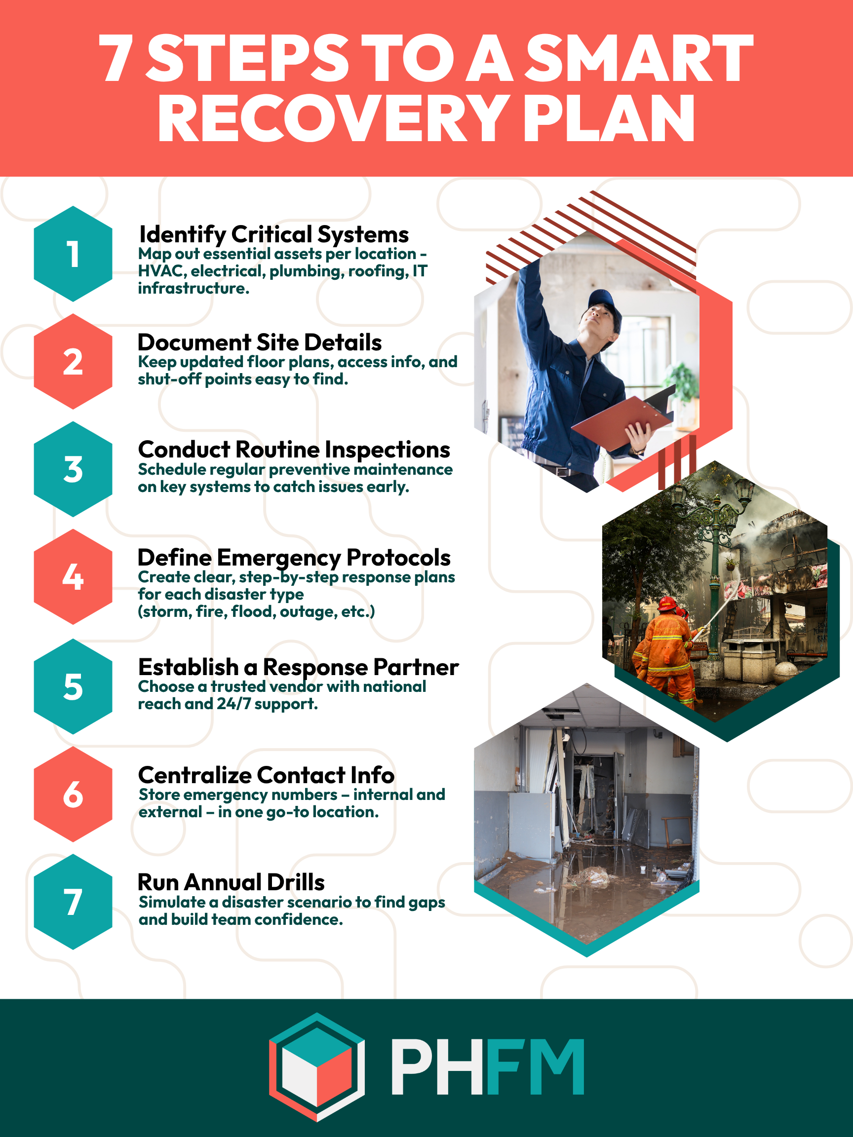 Infographic titled “7 Steps to a Smart Recovery Plan” with numbered icons and PHFM logo on a teal background