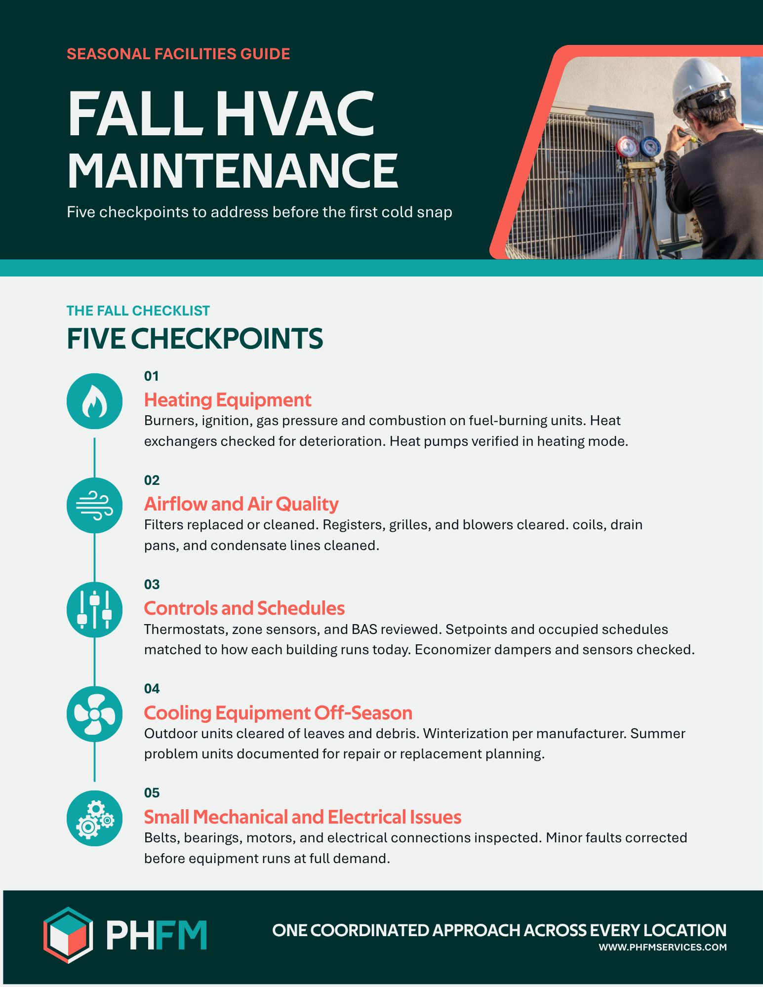 Fall HVAC checklist for commercial properties