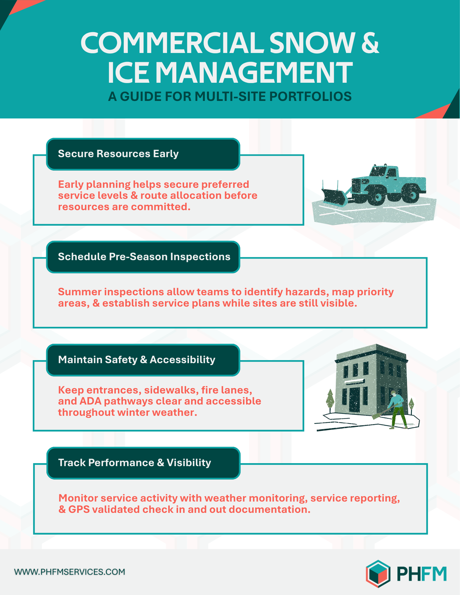 Commercial snow and ice management guide with teal header and four service sections for business sites