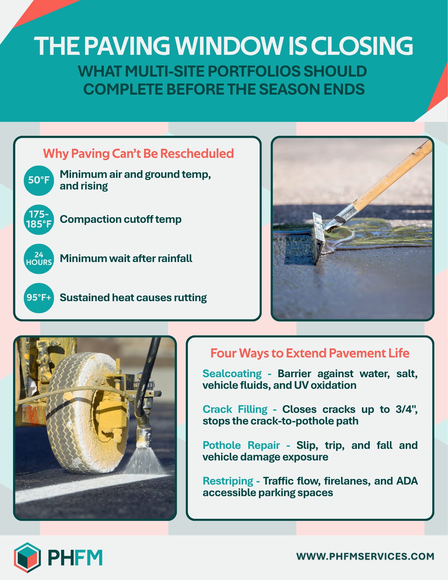 Infographic summarizing paving requirements and preventive treatments. 