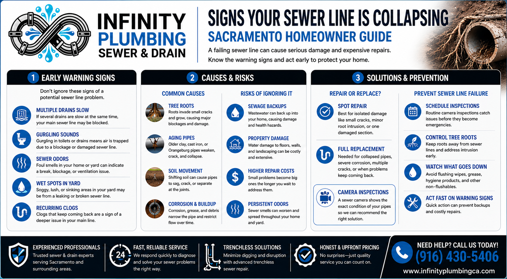 Infinity Plumbing & Sewer sewer line collapse guide infographic with blue icons and service steps
