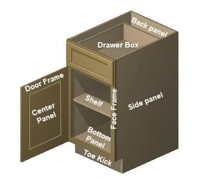 Exploded diagram of a cabinet, labeling drawer box, door frame, side panel, shelf, and toe kick.