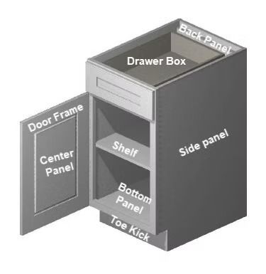 Labeled diagram of a kitchen cabinet showing drawer box, door frame, shelf, bottom panel, toe kick, side panel, and center panel