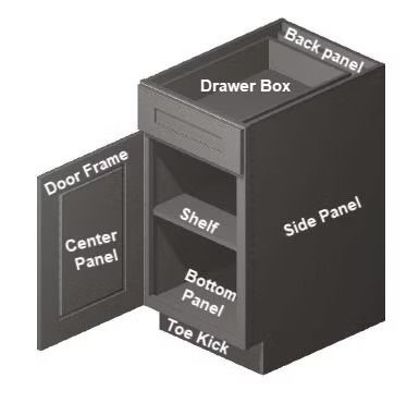 Labeled diagram of a cabinet with door frame, center panel, drawer box, shelf, side panel, back panel, and toe kick