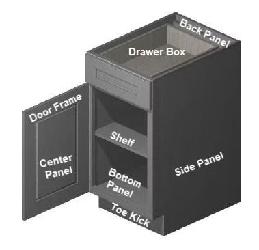 Labeled 3D cabinet diagram showing drawer box, door frame, side panel, shelf, bottom panel, toe kick, back panel.