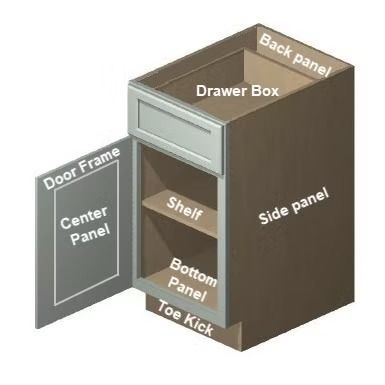 Labeled diagram of a kitchen cabinet with door, drawer box, shelf, side, back, bottom panels, and toe kick