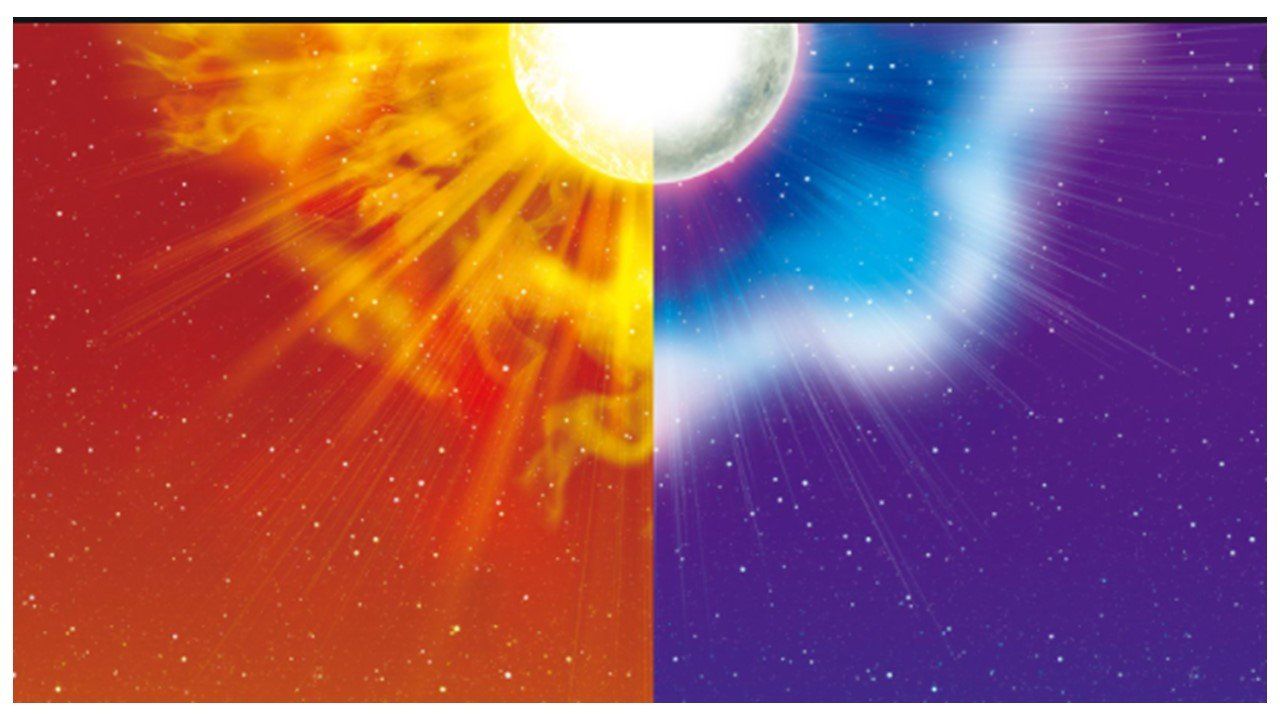 Dan and Night Astrology Natal Chart with Sun or Moon as Rulers of their Sect