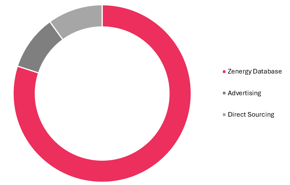 Zenergy Safety Health & Wellbeing Why Zenergy?