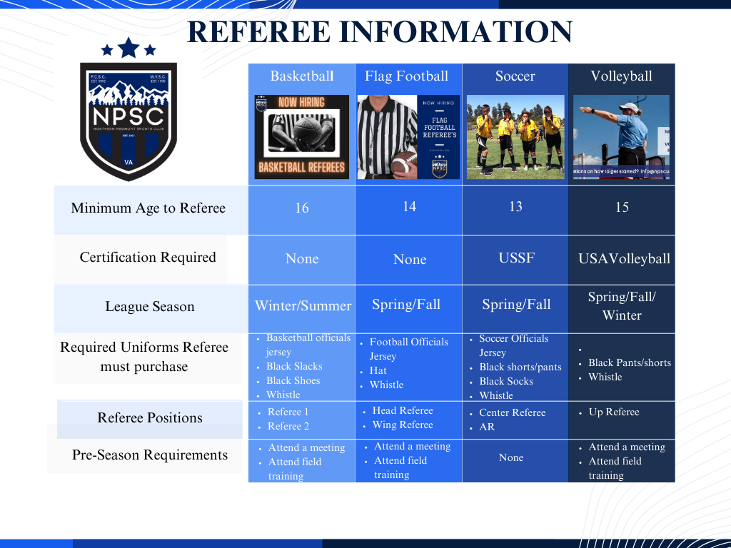 Referee information graphic for Northern Piedmont Sports Club