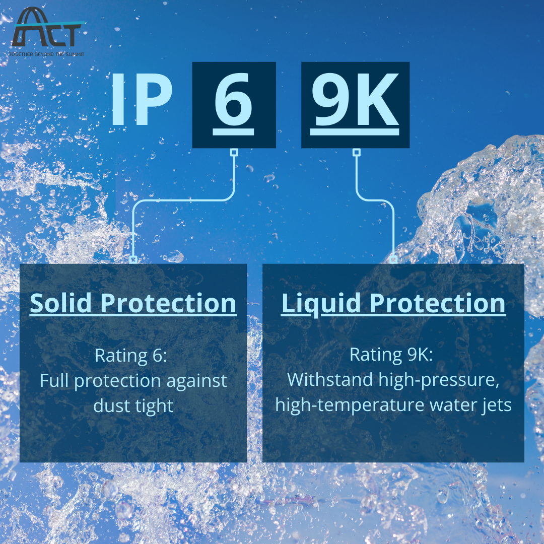 IP69K- Highest Ingress Protection Rating
