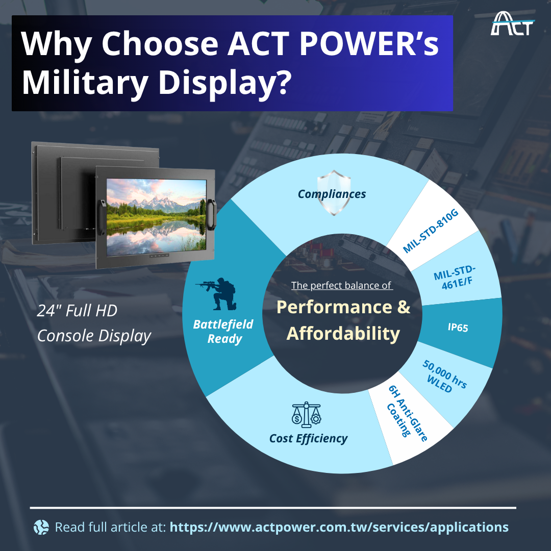 ACT POWER New Application Story Release | Console Display for the Indian Navy