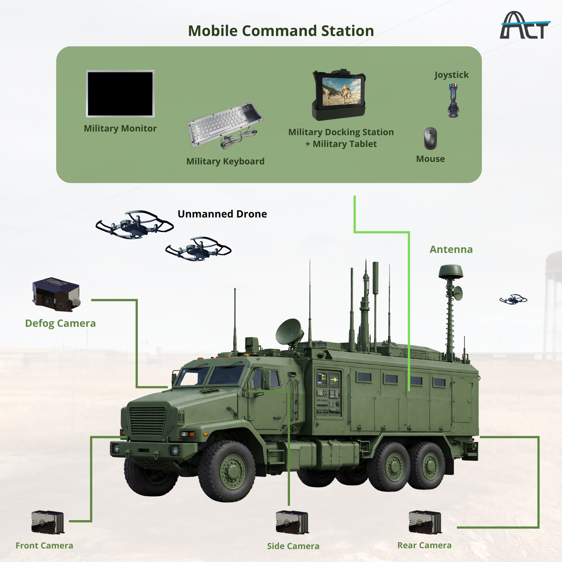 ACT POWER Advanced Defog Camera for Harsh Environment Operations