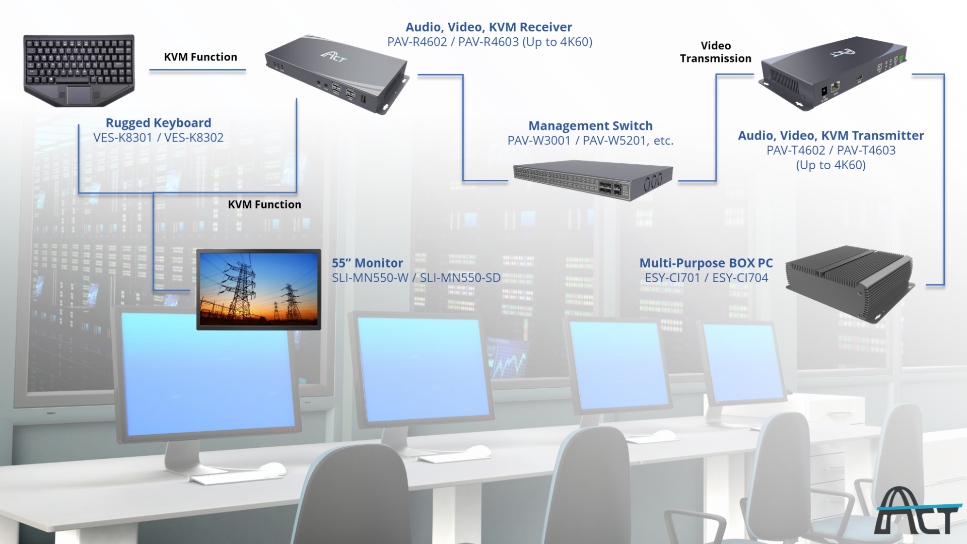 ACT POWER KVM product mix
