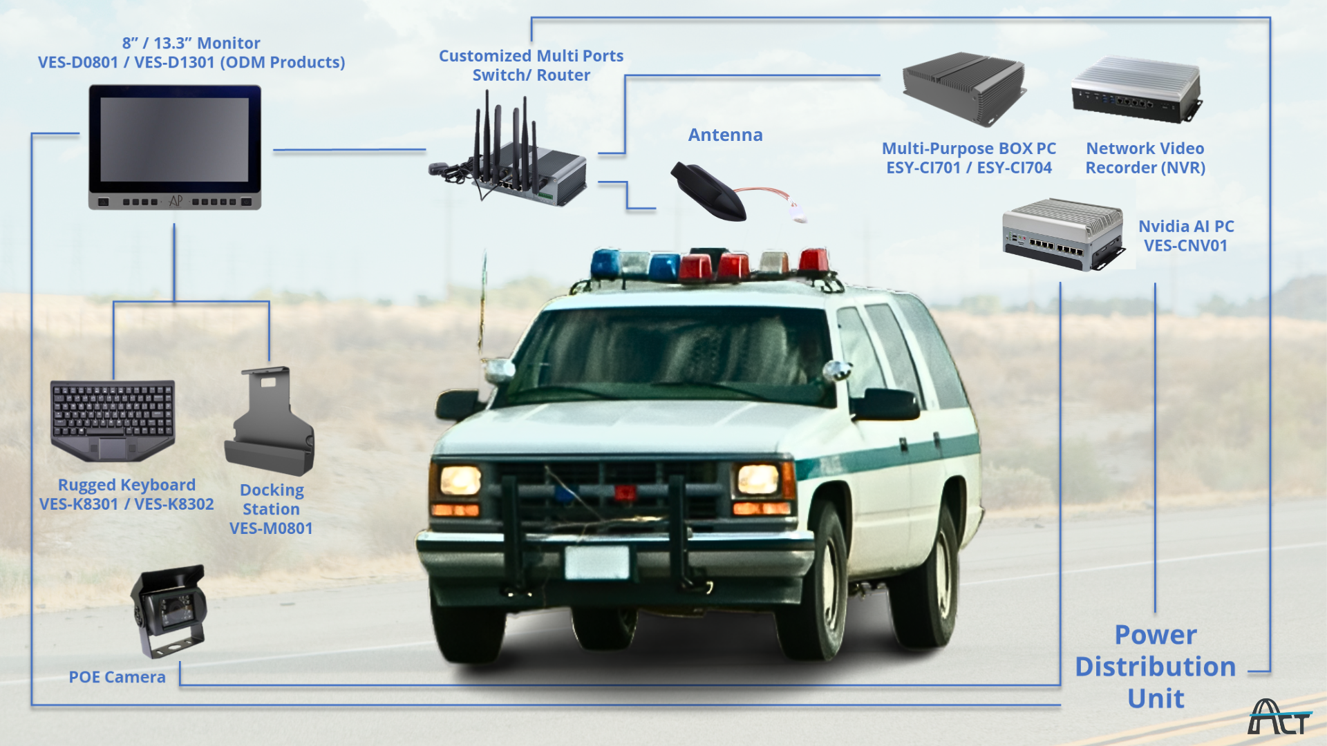 ACT POWER vehicle product mix