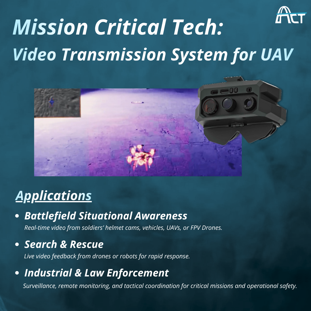 ACT POWER Video Transmission System for UAVs