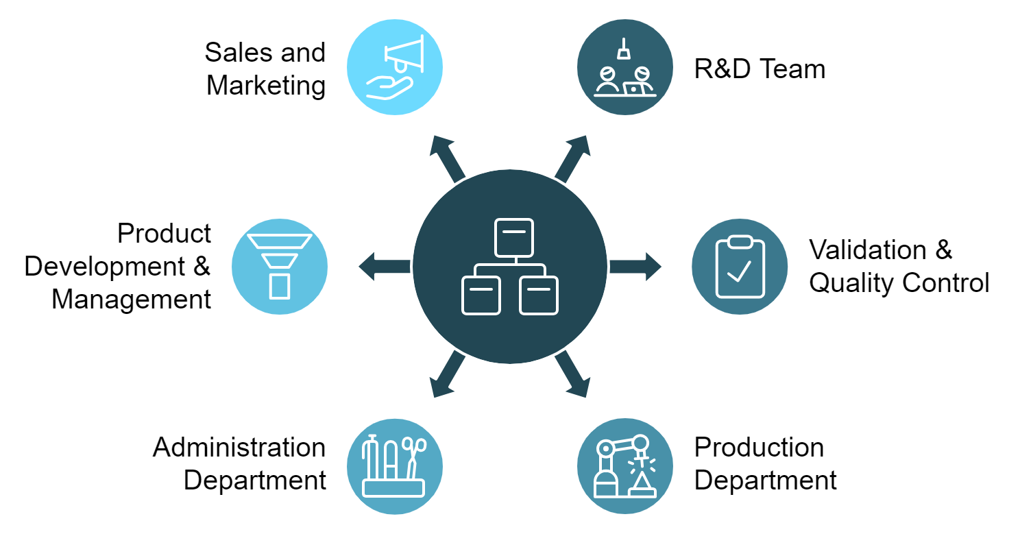 ACT POWER company structure
