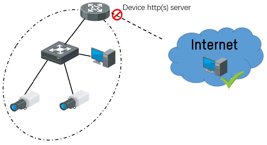 VPN Low Risk