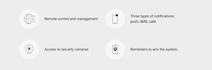 Features of security system: remote control, notifications, camera access, and system reminders.