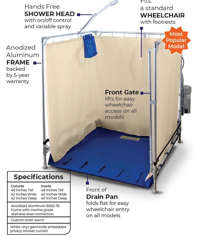 Diagram of FAWSsit front wheelchair gate and drain pan design