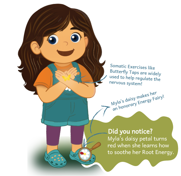 Illustrated Myla with arms crossed over chest, smiling; text explains somatic exercises and energy flow.